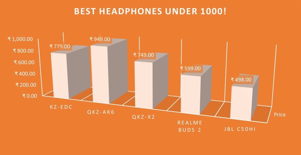 Best Headphones Under 1000